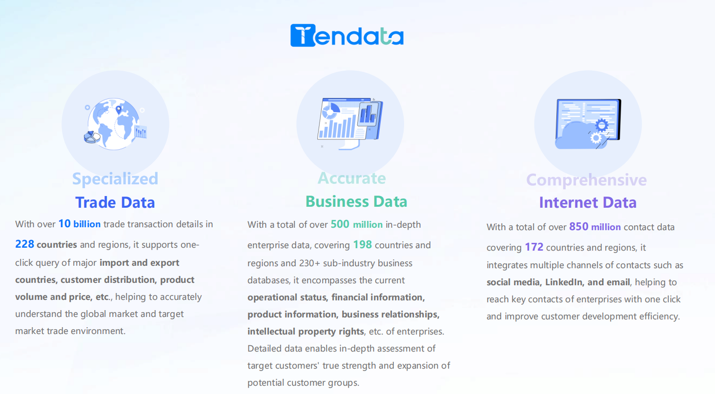 Global Trade Data Price Insights: Analyzing Trends and Market Impacts