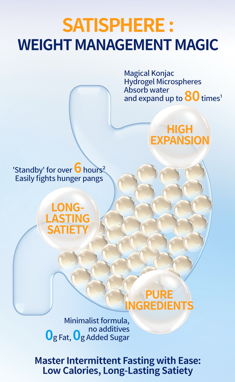ODM Glucomannan Fiber Supplement Supports Healthy Weight Loss Naturally